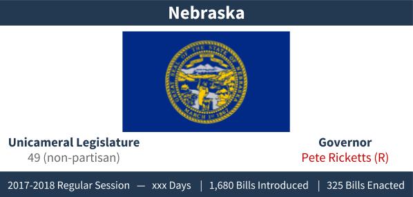 Nebraska - Adjournment Graphic